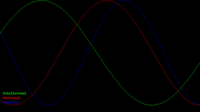 profile_biorhythm_img.png